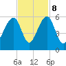 Nowell Creek tide chart for Wednesday, November 8, 2023