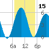 Nowell Creek tide chart for Friday, December 15, 2023