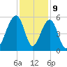 Nowell Creek tide chart for Saturday, December 9, 2023