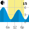Nowell Creek tide chart for Monday, April 15, 2024