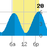 Nowell Creek tide chart for Saturday, April 20, 2024