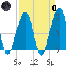 Nowell Creek tide chart for Monday, April 8, 2024