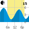 Nowell Creek tide chart for Wednesday, May 15, 2024