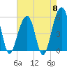Nowell Creek tide chart for Wednesday, May 8, 2024