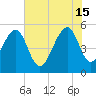 Nowell Creek tide chart for Saturday, June 15, 2024