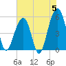 Nowell Creek tide chart for Wednesday, June 5, 2024