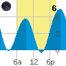 Nowell Creek tide chart for Thursday, June 6, 2024