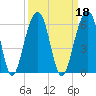 Nowell Creek tide chart for Wednesday, September 18, 2024