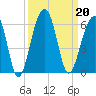 Nowell Creek tide chart for Friday, September 20, 2024