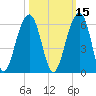 Nowell Creek tide chart for Tuesday, October 15, 2024