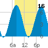 Nowell Creek tide chart for Wednesday, October 16, 2024