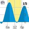 Nowell Creek tide chart for Friday, November 15, 2024