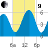 Nowell Creek tide chart for Saturday, November 9, 2024
