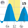 Nowell Creek tide chart for Sunday, December 15, 2024