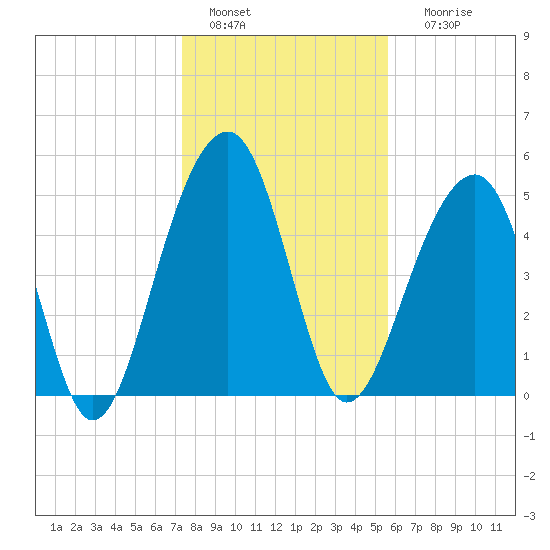 Nowell Creek tide chart for Wednesday, January 15, 2025