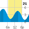 Nowell Creek tide chart for Friday, February 21, 2025