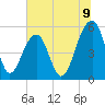 Nowell Creek tide chart for Wednesday, July 9, 2025