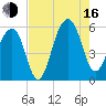 Nowell Creek tide chart for Saturday, August 16, 2025