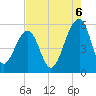 Nowell Creek tide chart for Wednesday, August 6, 2025