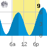 Nowell Creek tide chart for Saturday, August 9, 2025