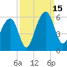 Nowell Creek tide chart for Monday, September 15, 2025