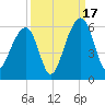 Nowell Creek tide chart for Wednesday, September 17, 2025
