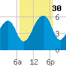 Nowell Creek tide chart for Tuesday, September 30, 2025