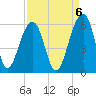 Nowell Creek tide chart for Saturday, September 6, 2025