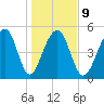 Nowell Creek tide chart for Friday, January 9, 2026