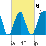 Nowell Creek tide chart for Friday, March 6, 2026