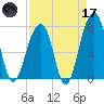 Nowell Creek tide chart for Friday, April 17, 2026