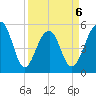 Nowell Creek tide chart for Monday, April 6, 2026