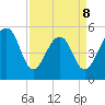 Nowell Creek tide chart for Wednesday, April 8, 2026