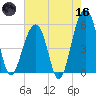 Nowell Creek tide chart for Saturday, May 16, 2026