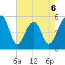 Nowell Creek tide chart for Wednesday, May 6, 2026