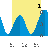 Nowell Creek tide chart for Monday, June 1, 2026