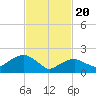 Noyack Bay tide chart for Saturday, February 20, 2021