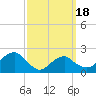 Noyack Bay tide chart for Thursday, March 18, 2021