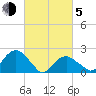 Noyack Bay tide chart for Friday, March 5, 2021