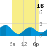 Noyack Bay tide chart for Friday, April 16, 2021