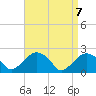 Noyack Bay tide chart for Wednesday, April 7, 2021
