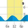 Noyack Bay tide chart for Friday, April 9, 2021