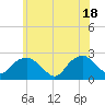 Noyack Bay tide chart for Friday, June 18, 2021