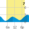 Noyack Bay tide chart for Monday, June 7, 2021