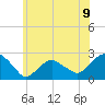 Noyack Bay tide chart for Wednesday, June 9, 2021