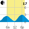 Noyack Bay tide chart for Saturday, July 17, 2021
