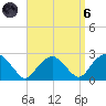 Noyack Bay tide chart for Monday, September 6, 2021