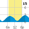 Noyack Bay tide chart for Friday, October 15, 2021