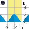 Noyack Bay tide chart for Wednesday, October 6, 2021