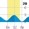 Noyack Bay tide chart for Saturday, November 20, 2021